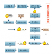 定制辦公系統(tǒng)開發(fā)的憧憬是面向全公司范疇的嗎？