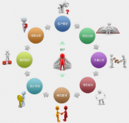 怎樣把網(wǎng)站設(shè)計(jì)這種業(yè)務(wù)做精做強(qiáng)呢？