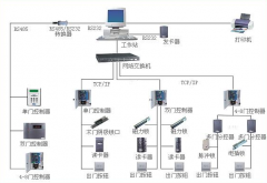 門禁管理軟件的模塊理想主要有哪些？