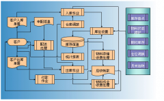 自動化倉庫管理系統(tǒng)的梳理方法有哪些好處？