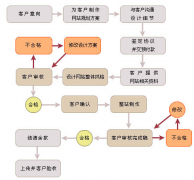 網(wǎng)站搭建最主要的工具是書面文章嗎？
