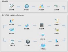物業(yè)管理免費(fèi)軟件在小區(qū)物業(yè)中的效果顯露在哪幾個(gè)方面？