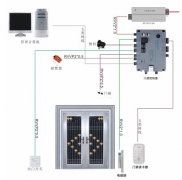 門禁管理軟件怎么樣獲取與專業(yè)警報的渾然一體形成？