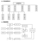 倉(cāng)庫(kù)管理軟件隨之達(dá)到外企的精益制作管理