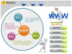 網(wǎng)站建設(shè)的技術(shù)解決計劃是公司網(wǎng)站的基本嗎？