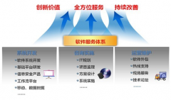 軟件開(kāi)發(fā)怎么治好加工定做研發(fā)的每一個(gè)節(jié)骨眼？