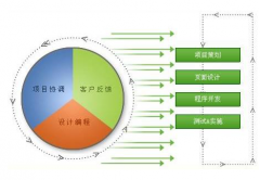 OA辦公系統(tǒng)開發(fā)公司準(zhǔn)確分析辦公系統(tǒng)定作開拓的優(yōu)勢