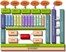 協(xié)同辦公軟件研發(fā)遴選出OA系統(tǒng)開發(fā)的幾個法例