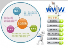 怎么實施網(wǎng)站開發(fā)的具體內(nèi)容籌策與架構(gòu)開設(shè)呢？