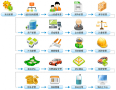 物業(yè)軟件幫你如何提速物業(yè)單位的技術(shù)或服務(wù)呢？