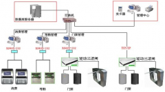 物業(yè)管理辦公軟件為公司效勞手段的改良提供新平臺