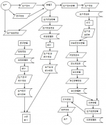 物業(yè)管理免費軟件教你升高企業(yè)管理的日益龐大呢？