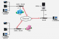 門禁管理軟件安置要求注意哪一些情況呢？