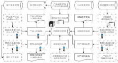 家居公司幫你選適合自己的自動化倉庫辦公軟件呢？