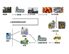 倉(cāng)庫(kù)管理辦公系統(tǒng)和大伙講解下要應(yīng)該怎樣阻止困難的出現(xiàn)