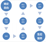 網(wǎng)站設(shè)計公司簡潔的給出網(wǎng)站建設(shè)的期望點