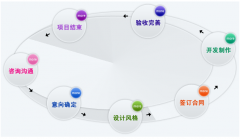 一個好的官網(wǎng)計劃是網(wǎng)站開發(fā)成功的緊要嗎？