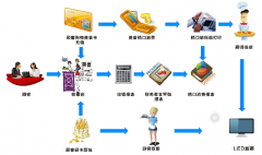 焦作餐飲系統(tǒng)為事業(yè)單位給予線上點餐辦公軟件