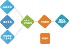 通達(dá)t9操作流程使用照片的可視化使用處理界面