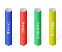 通達(dá)erp隨時(shí)隨地、準(zhǔn)確的信息成為難題辦理的最關(guān)鍵