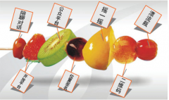 微信營銷的形式主要有哪些？