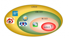 2015年微商八大趨勢是什么？