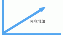 項(xiàng)目辦公室的戰(zhàn)略規(guī)劃(連載二)