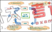 項(xiàng)目風(fēng)險(xiǎn)引發(fā)的問(wèn)題、成因及防范法寶