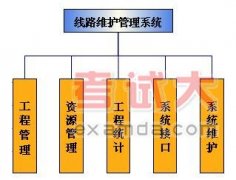 基于EOS的成都電信線路維護管理系統(tǒng)
