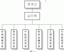 NB-PMM法在項目綜合管理中運(yùn)用實例(一)3