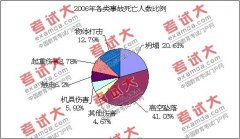 范圍管理：中國化工建設(shè)項目中的HSE風(fēng)險控制