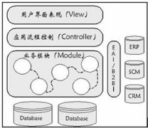 成本控制的數字化管理