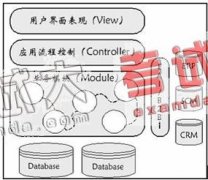 成本管理：成本控制的數字化管理