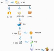 麗晶行業(yè)基本解決方案品牌運(yùn)營商