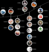 泛普軟件微信營(yíng)銷齊推微信20套行業(yè)版