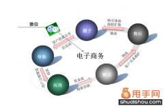 微信營(yíng)銷深度剖析：獨(dú)特性體現(xiàn)在哪里？