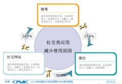 想做微信營(yíng)銷要趁早！
