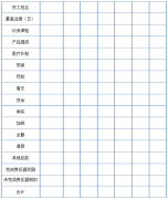 美容院員工工資詳細單