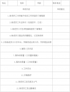 美容院員工培訓以及考核表記錄表格