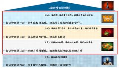 免費供應商管理軟件與流程走到一起來！