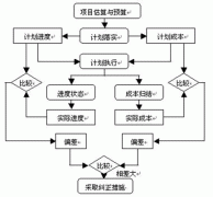 最好的開源項(xiàng)目管理軟件下載都有哪些？哪些比較好？