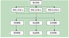 材料進(jìn)出倉(cāng)庫(kù)管理軟件哪個(gè)好用？有沒(méi)有推薦的