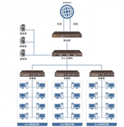 中小企業(yè)如何搭建局域網(wǎng)