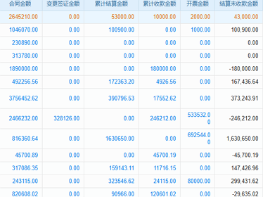業(yè)務單據(jù)智能流轉